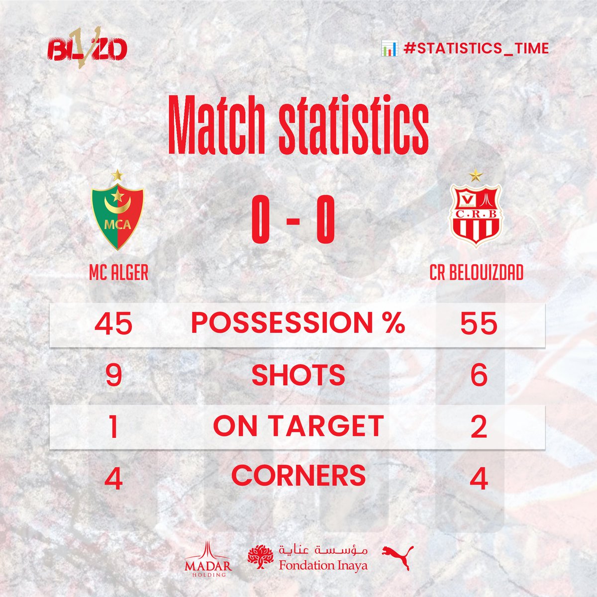 Crbelouizdadoff's tweet photo. #Statistics_Time π
#MatchStatistics β‘οΈ
π©π₯ MCA 0 - 0 οΈCRB π₯β¬οΈ
#Ψ―ΩΩΩ
Ψ§_Ψ§ΩΩΩΨ―ΩΩΨ§Ω
π₯β¬οΈ
#πππππ | #πππππ | π΄βͺοΈ | π
https://t.co/TAw5CALyez