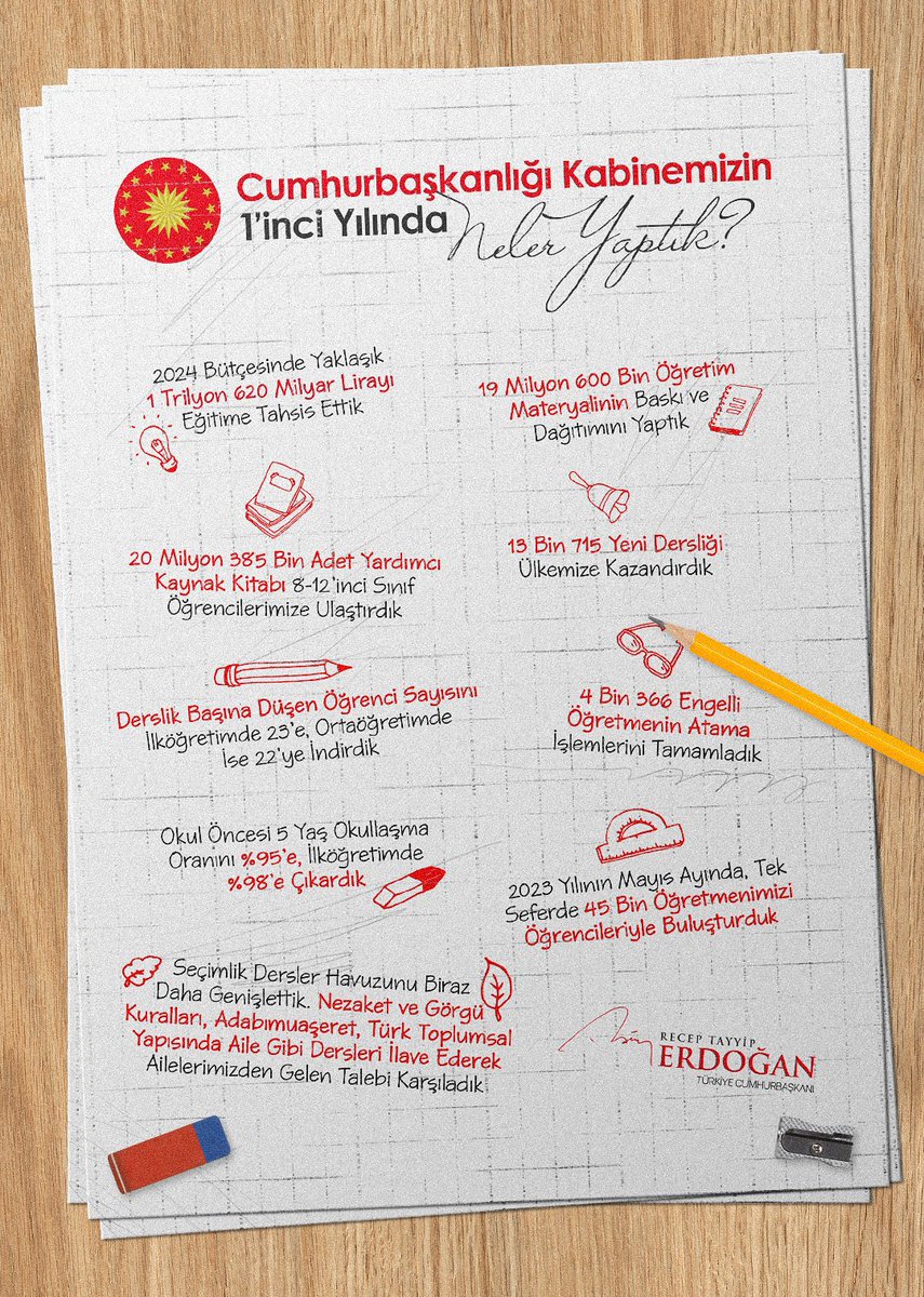 MalatyaMem's tweet photo. ✨ 📌Türkiye Yüzyılı Maarif Modeli

#KöklerdenGeleceğe

@tcmeb
@Yusuf__Tekin
@behcet_bakir https://t.co/t3m6VCciWs