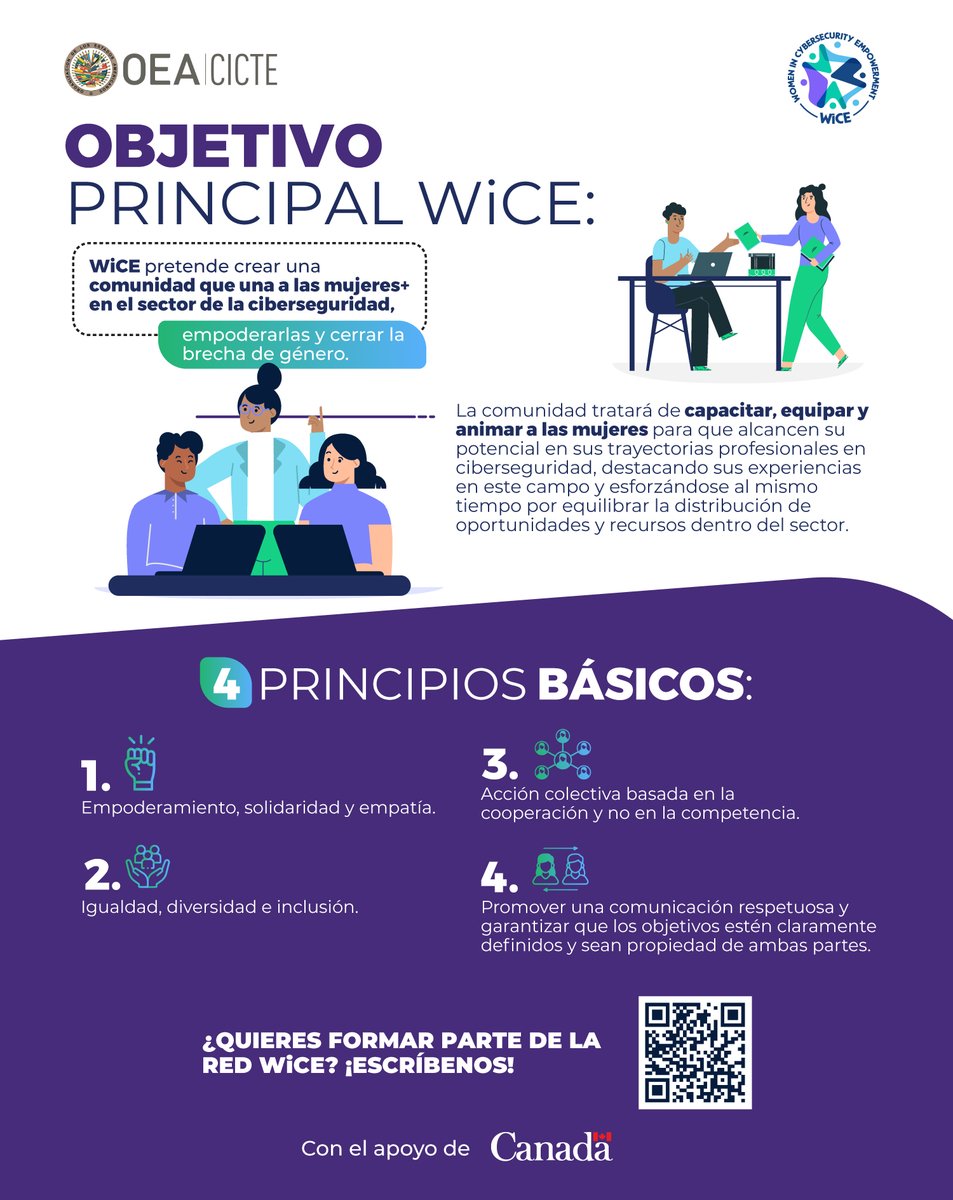 OEA_Cyber's tweet photo. ¡El lanzamiento de la #RedWiCE marca un hito en el sector de la #ciberseguridad!
Juntas podemos amplificar nuestras voces, apoyarnos mutuamente e impulsar un cambio.
✍️¡Conoce sobre WiCE y únete a la red!: https://t.co/QQTAgK9Kw6 https://t.co/S8FqaQCfiS