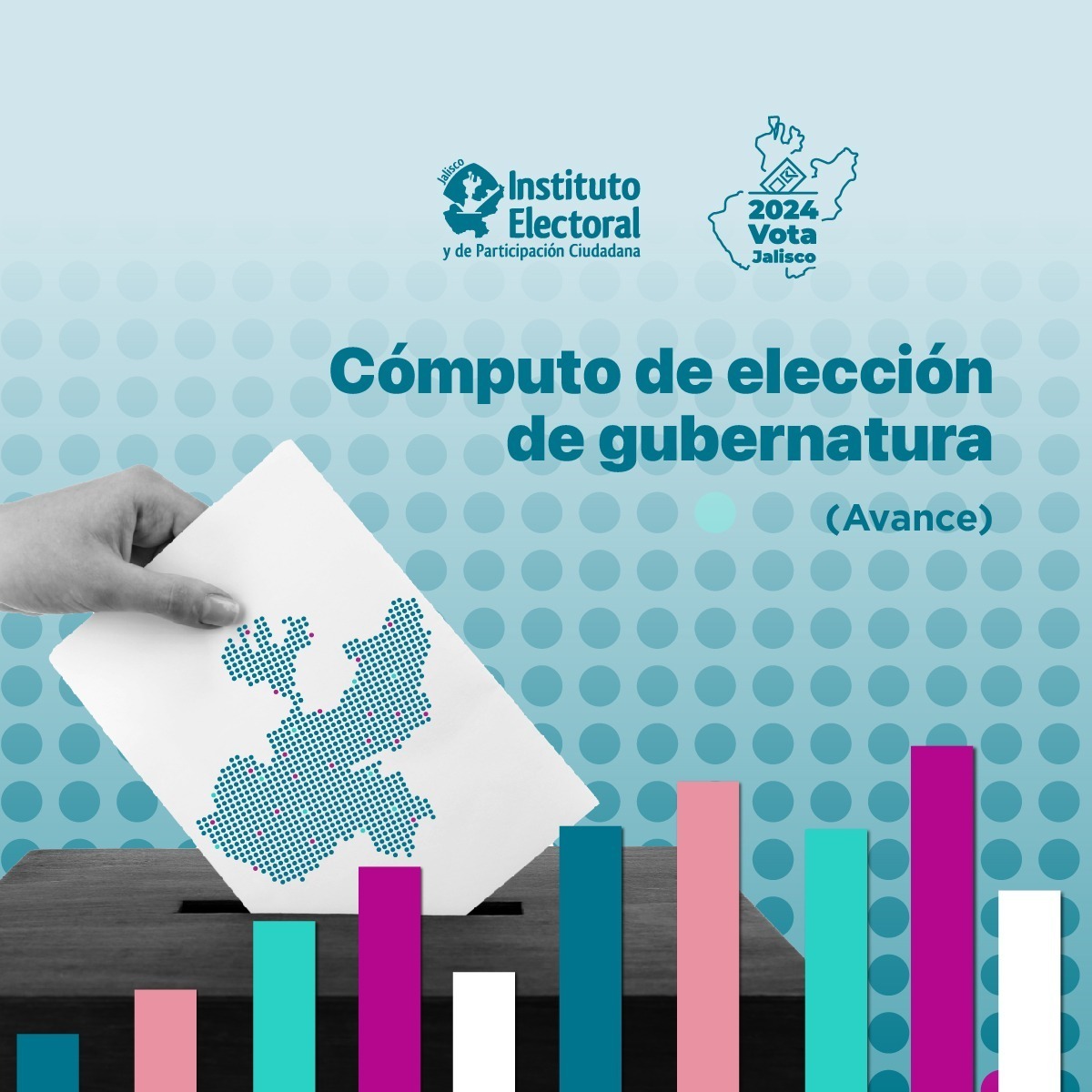 iepcjalisco's tweet photo. 📊🗳️ Consulta el avance del cómputo de la elección de gubernatura: 👇
https://t.co/jXN8n6FyuQ https://t.co/mrY9vyXRtO