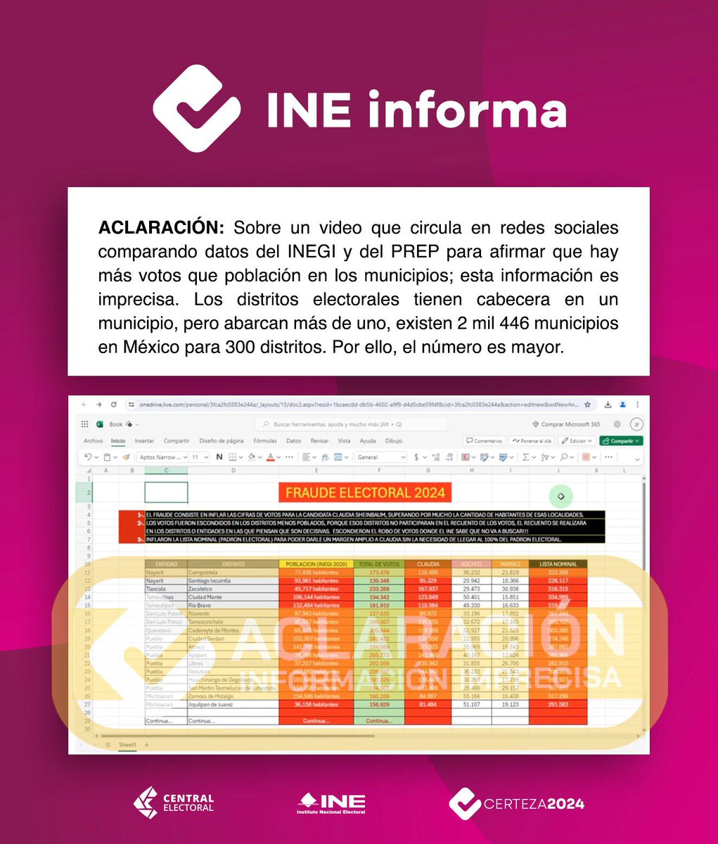 INE_Sonora's tweet photo. 🚨 #ACLARACIÓN | Sobre un video en redes sociales comparando datos del INEGI y el PREP, #ElINEInforma: https://t.co/XXZRPsIn7R