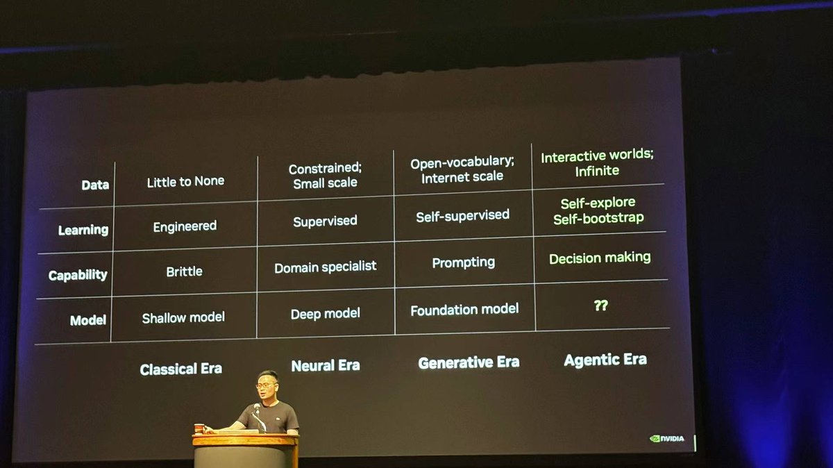 ActionLayer's tweet photo. ✅Interactive worlds
✅Self-explore
✅Decision making
❓@IntentAGI foundation model
Get prepared for the next Agentic Era! #ai #aigc #aiagent #agentic #actionlayer https://t.co/jdNJphNOQY