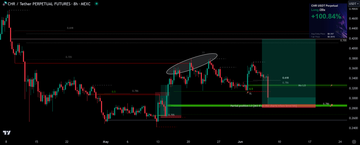 🎯 Master tweet media