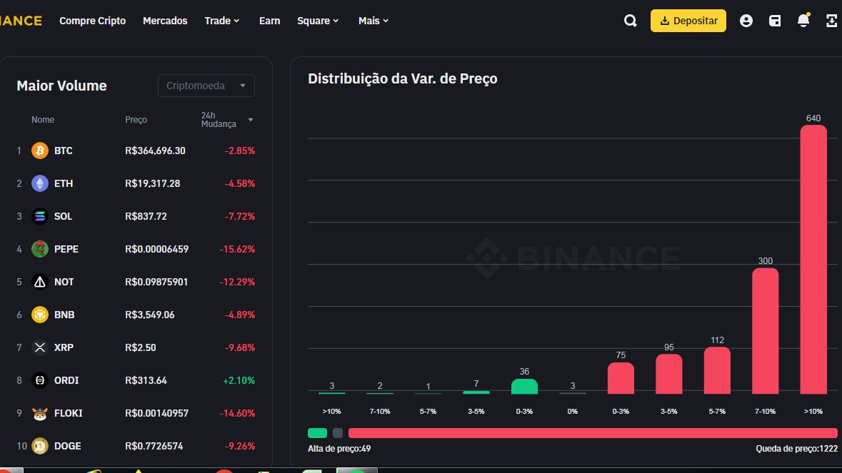 braw_exe's tweet photo. Mercado de cripto foi de Corinthians https://t.co/WbTmGvNda4