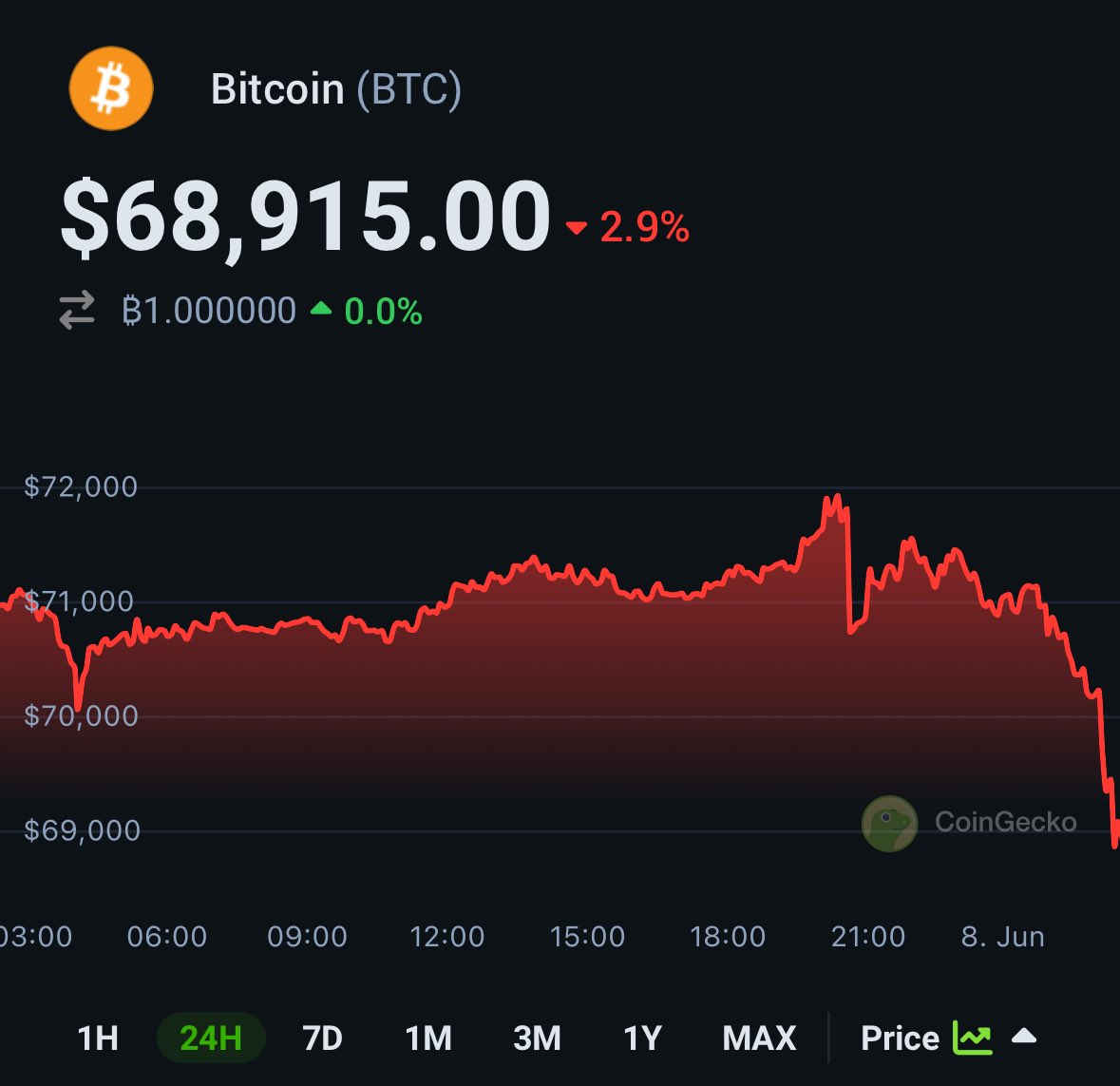 CoinGecko tweet media