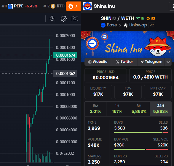 $SHINA now #3 on <a href="/dexscreener/">DEX Screener</a>

Coming to <a href="/base/">Base</a> World #onchainsummer

#shibaArmy <a href="/ShibainuCoin/">Shiba Inu</a> #MemeRevolution #MEMECOİNS #mememcoinseason2024 #MEMECOİN #memearmy #pepe