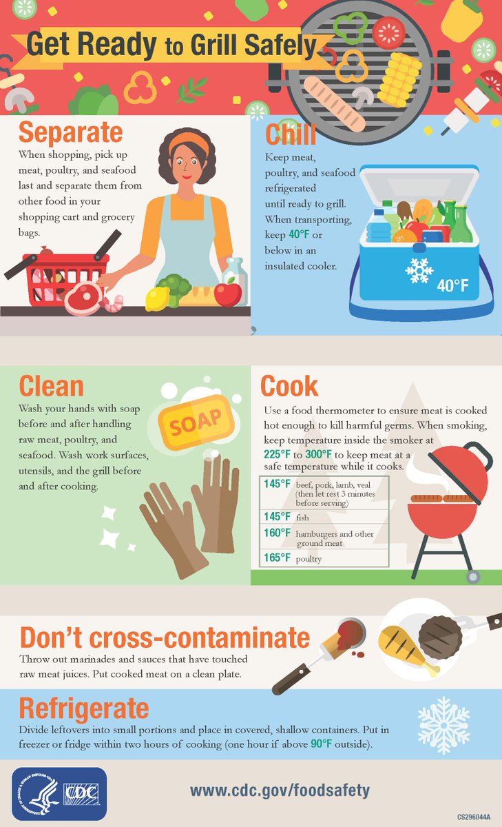 Food poisoning peaks in the summer months when warmer temperatures cause foodborne germs to flourish. Follow these steps for a safe and enjoyable grilling season.