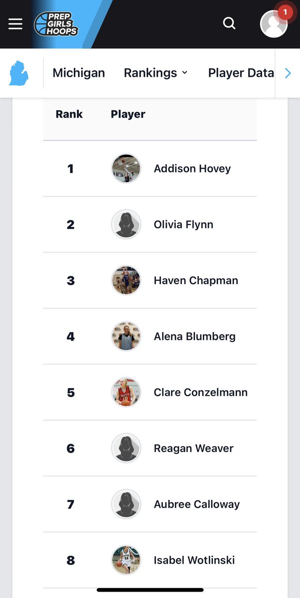 Thank you <a href="/CoachEvanBell/">Evan Bell</a> and <a href="/PGHMichigan/">Prep Girls Hoops Michigan</a> for covering and bringing recognition to girls basketball! Thank you for all you do.