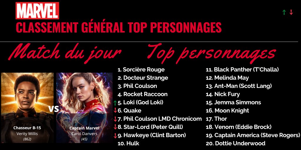 Top Personnages Marvel tweet media