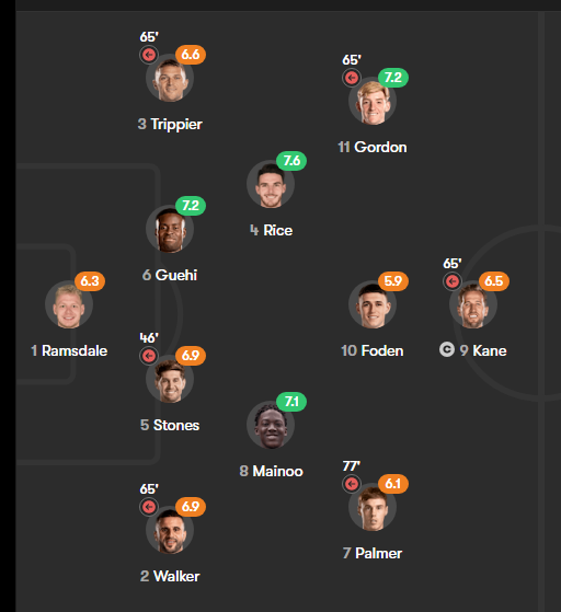 <a href="/UTDTrey/">(fan) Trey</a> Here's the actual FotMob ratings