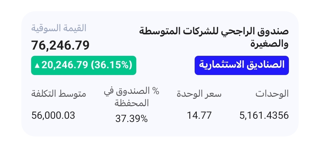 DrAhmadAlsabban's tweet photo. التكلفة 56,000 ريال
القيمة السوقية الان 76,246.79 ريال

يعني الربح 36.15%
يعادل 20,246.79 ريال

موضحة بشكل جيد بالصورة
الصورة: تطبيق الراجحي كابيتال https://t.co/4m8meONSk6