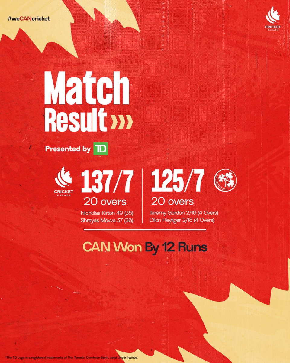 canadiancricket's tweet photo. H1️⃣storic win for 🇨🇦

#CANvIRE #weCANcricket #T20WorldCup https://t.co/dV0Kfu69J7