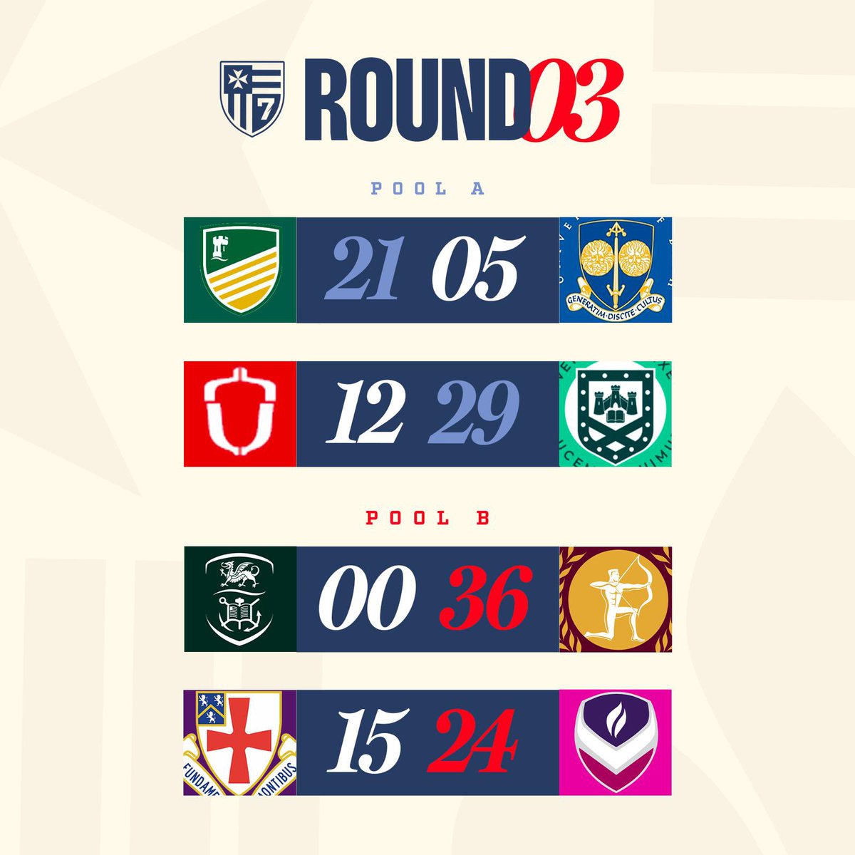 Rosslyn Park University Sevens tweet media