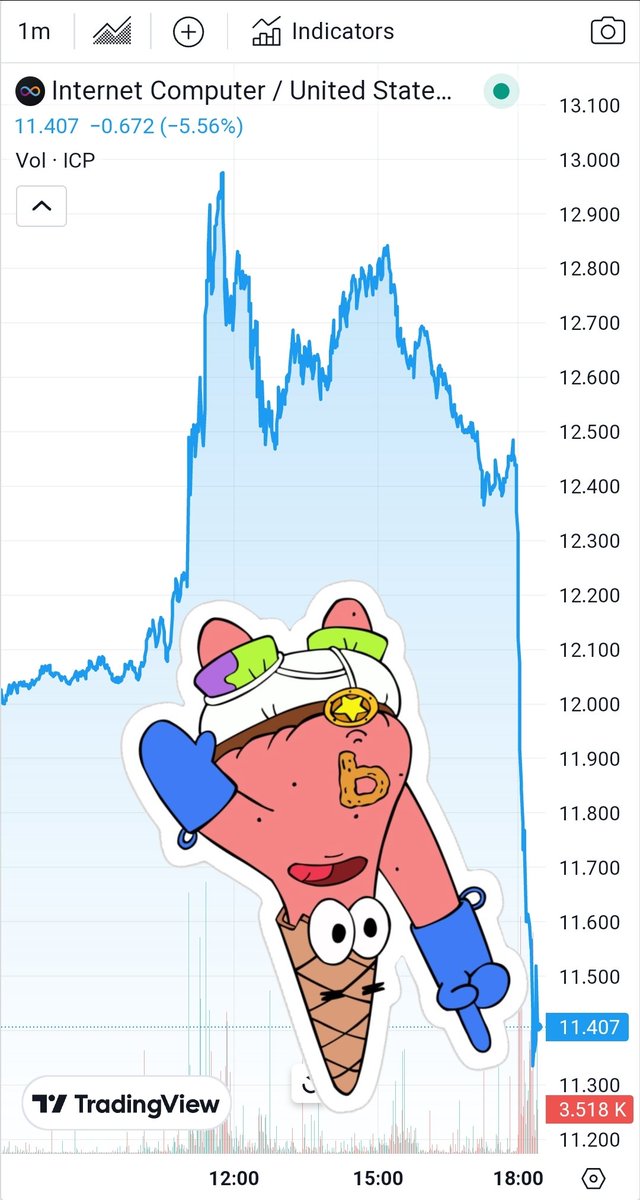 IC_PATMAN's tweet photo. #PATMAN slipped, nothing to see here. https://t.co/NtfBZdJwHz