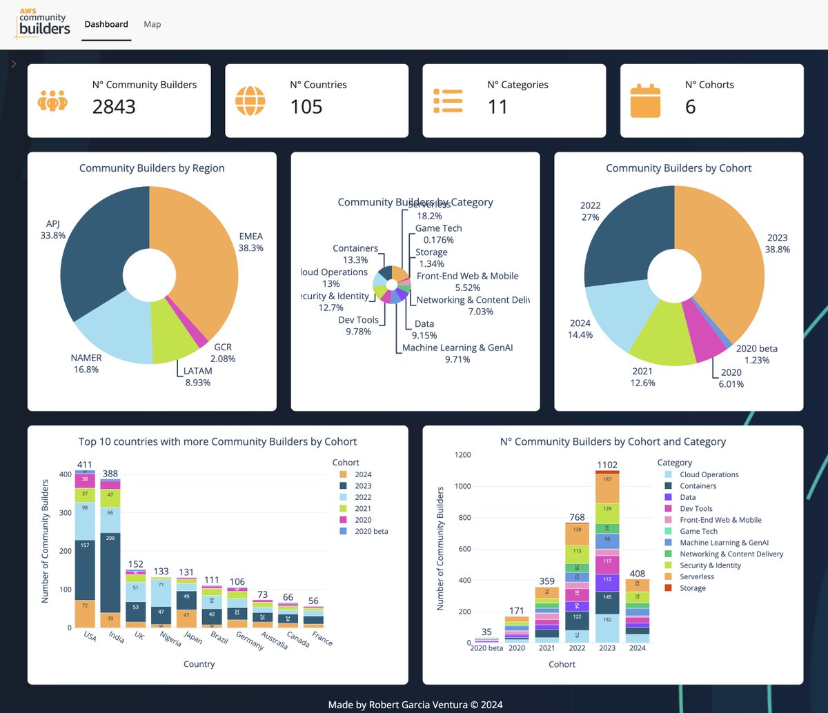 winston_chang's tweet image. Really cool AWS Community Builders dashboard built with Shiny for Python and deployed serverless with Shinylive, by Robert Garcia Ventura!
Live app: …mmunity-builders-dashboard.rogave.com
Source: github.com/robertgv/aws-c…