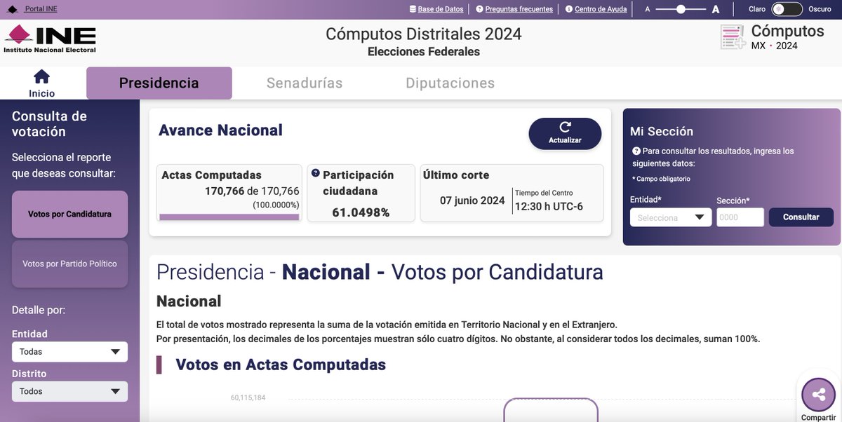 Sistema del IEPC: Una tablita dentro de un PDF.

Sistema del INE: Un portal con información en tiempo real que marca el avance, permite desagregar la información hasta a nivel seccional y permite descargar la base de datos con la que se alimenta el sitio.

😑