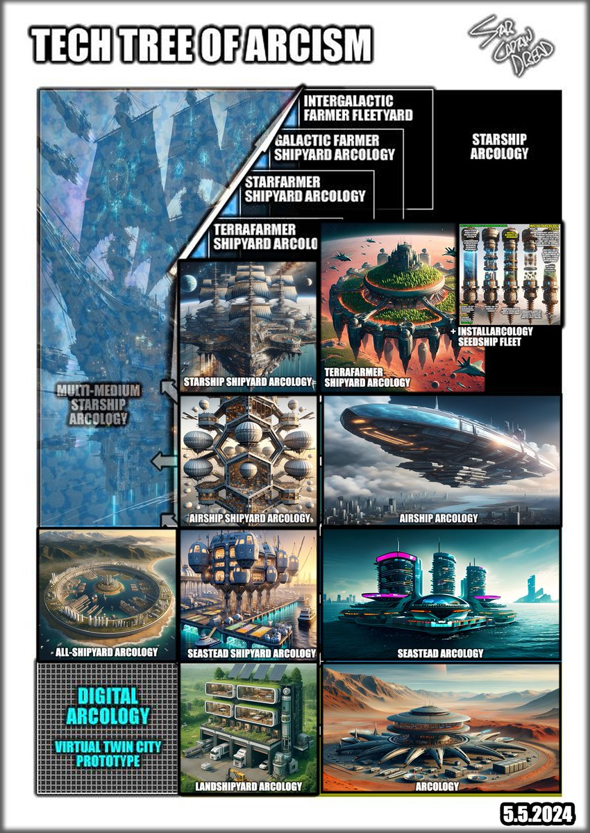 StarCptnDread's tweet photo. @VivekGRamaswamy @elonmusk @SpaceX @Elonmusk Embrace #Arcism 🛸🏴‍☠️
#Techtree @VivekGRamaswamy 
#CosmicDemocracyNow #Futurism https://t.co/efyPZG6gf6