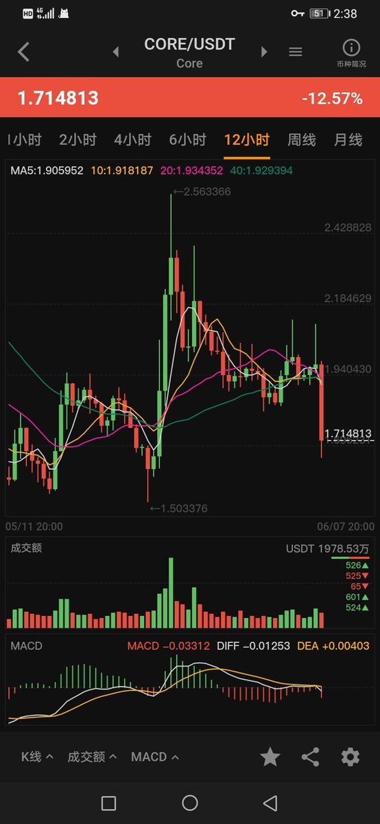 ⬡CORE⛏️核心币 tweet media