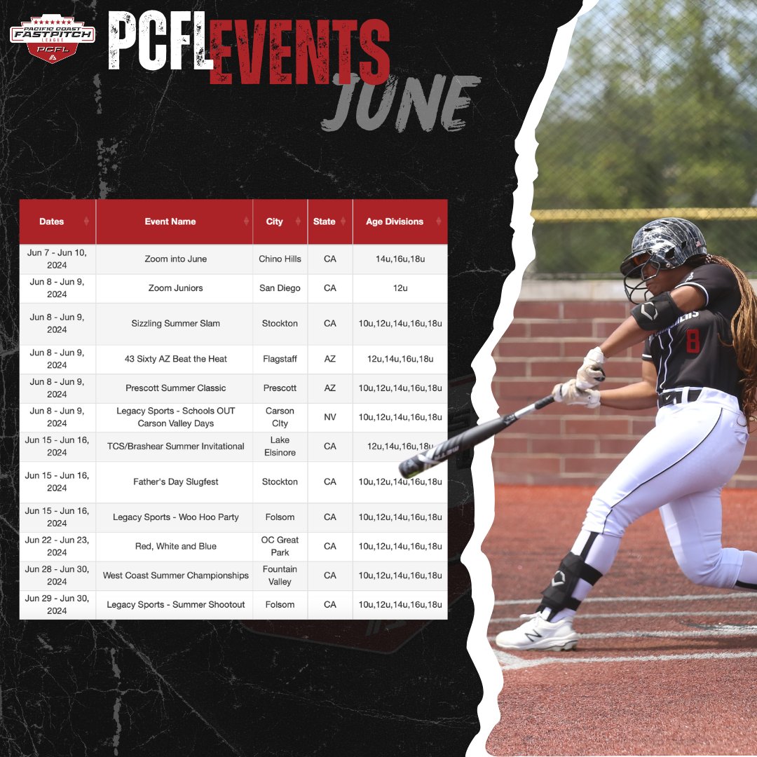 PCFLfastpitch's tweet photo. Summer ball is here & tournament season is in full swing! π₯
We've got a packed schedule in June, along with 2 qualifiers, so there's plenty of #PCFL softball for all age groups! Register: https://t.co/LDZhic4FrX
#PCFLEvents #TravelSoftball #YouthSoftball #EarnIt https://t.co/qyqicQfIsq