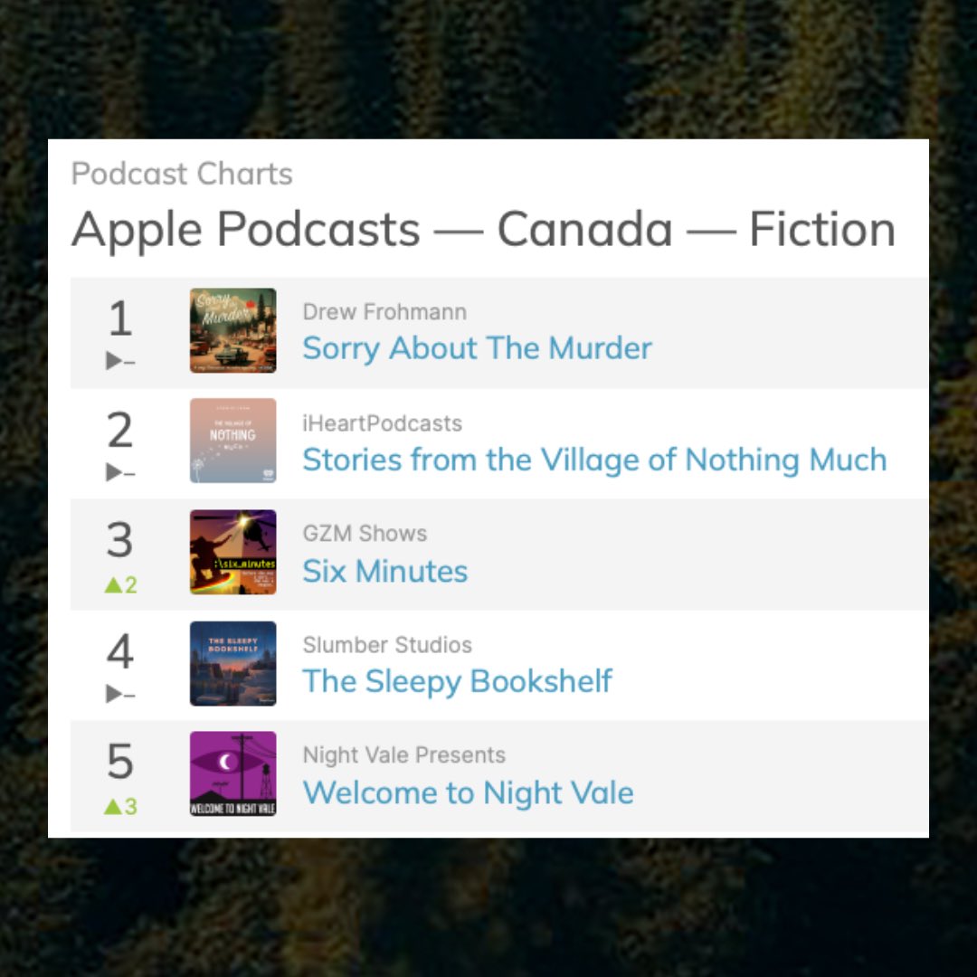 Tattoo Sound + Music tweet media