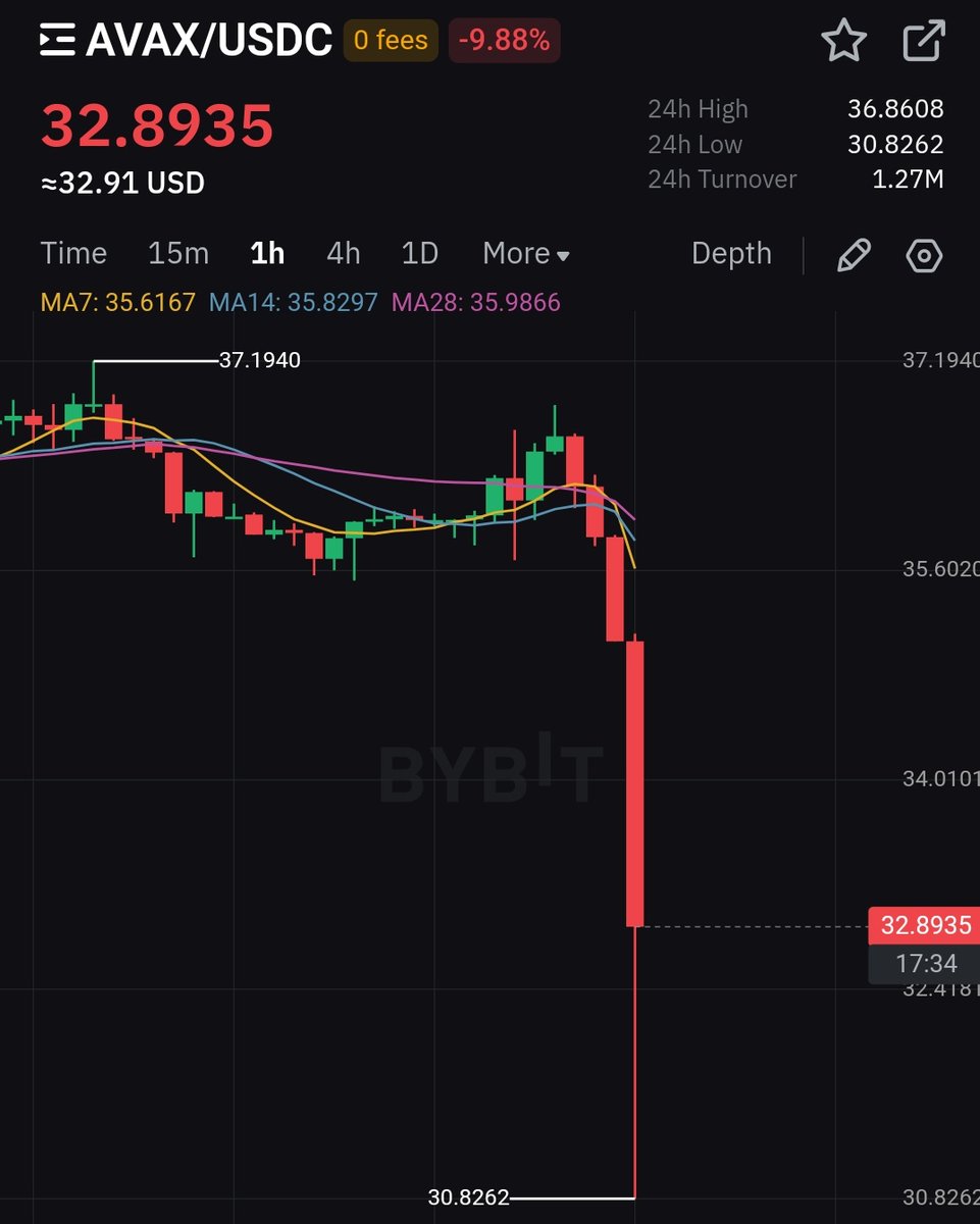 _0xIce's tweet photo. It's in market situations like this one that we need @StableJack_xyz 🔺 https://t.co/Zl7Cj0tjWZ