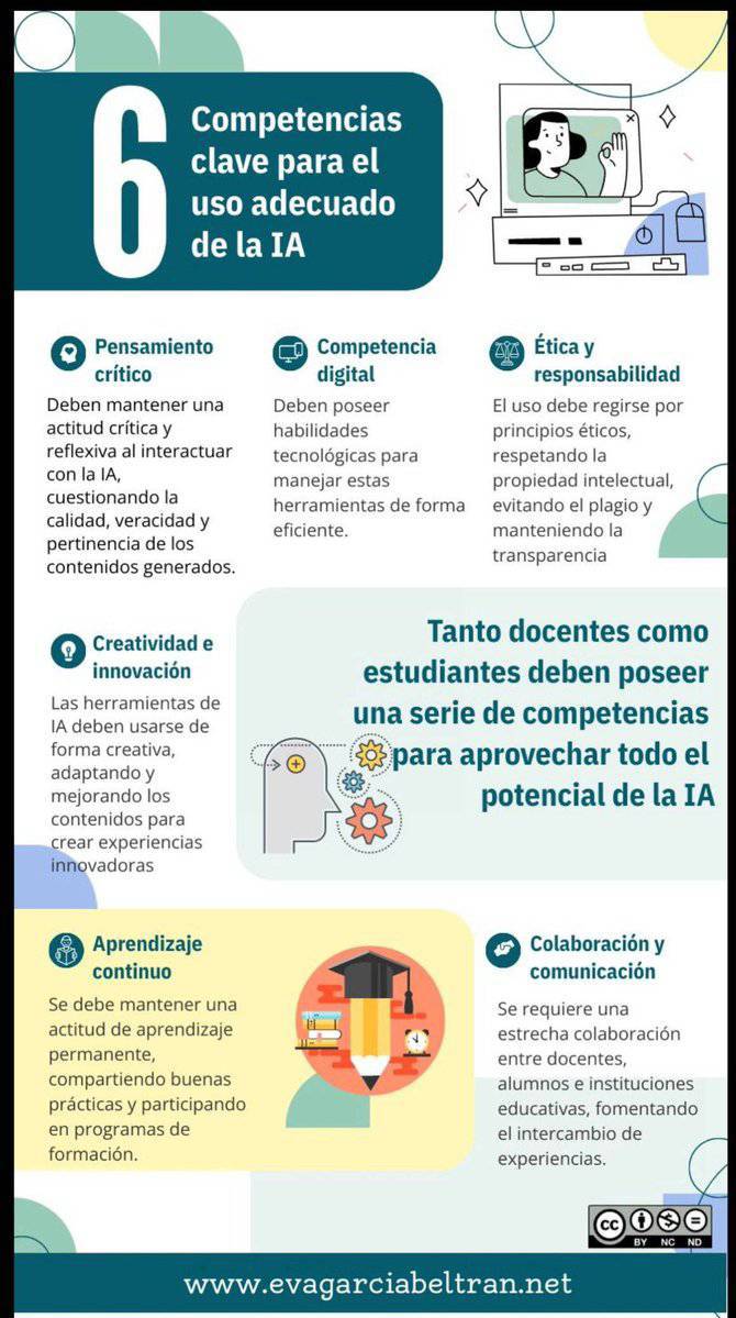 El aprovechamiento de la Inteligencia Artificial requiere asegurar otras habilidades básicas
