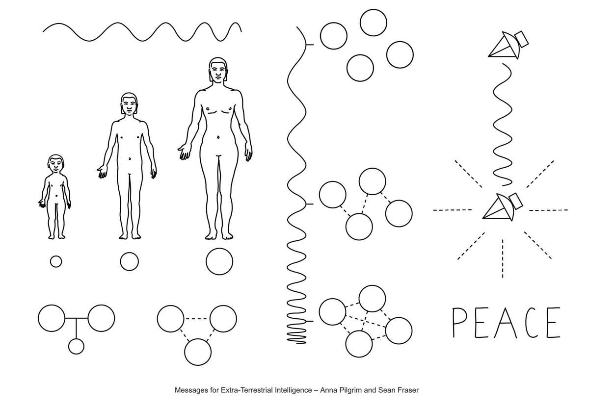 VisualisingWar's tweet photo. We have some great projects to explore on Peace and Space, curated by an amazing team of #VisualisingPeace students: https://t.co/GL4sDtr44F https://t.co/ZcEDykGqYW