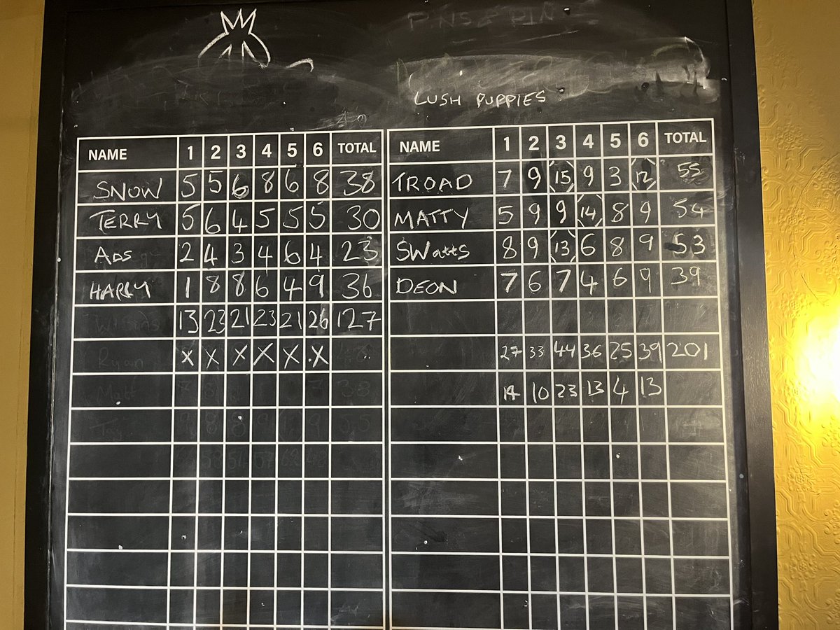 Lush Puppies tweet media