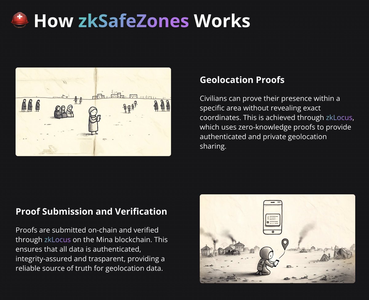 ⛑️ 33,846 civilian casualties from explosive weapons were reported in 2023, marking a 122% increase from 2022

Every day children, women &amp; men are dying

A solution is needed urgently

zkSafeZones uses <a href="/zkLocus/">zkLocus</a>, <a href="/MinaProtocol/">Mina Protocol (httpz) 🪶</a> blockchain &amp; #ZKP to address this problem 👇