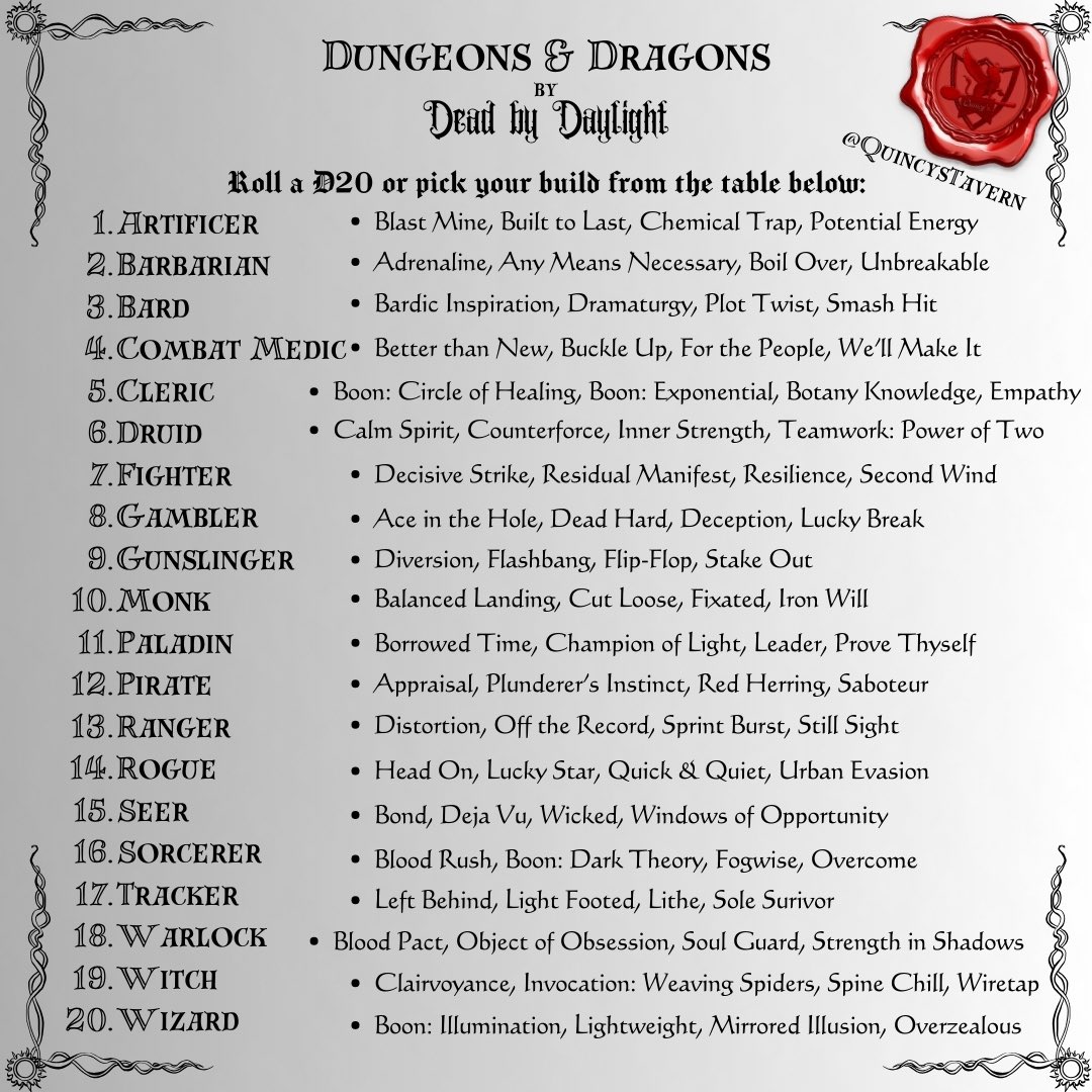 Now that DND is properly in DBD, I figured I could share this. Anyone wanna swf while letting the dice tell us what to play??