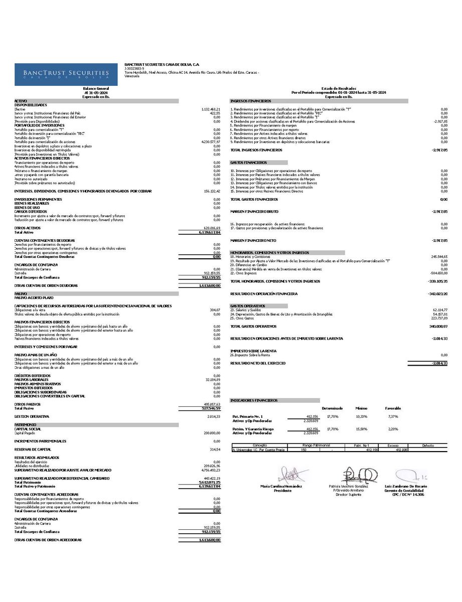 BancTrustVE's tweet photo. Compartimos el balance de #BancTrustVe correspondiente al mes de mayo del 2024 https://t.co/t18kbjRu2O que puede consultar nuestros balances en nuestra página web https://t.co/5iGhBlXuIX…………………… 📷 https://t.co/4P0TqirP2A