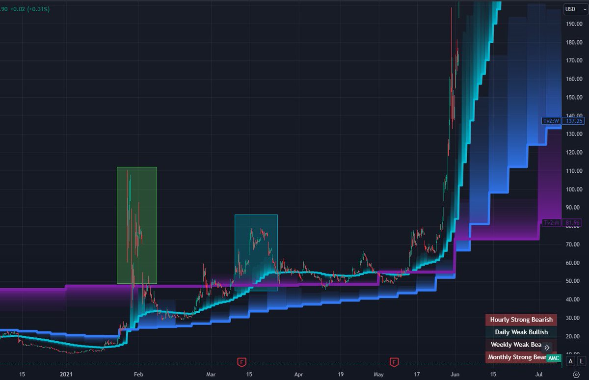 JRoland_'s tweet photo. $GME Are you as excited as I am right now? https://t.co/nZ4IldBzrD