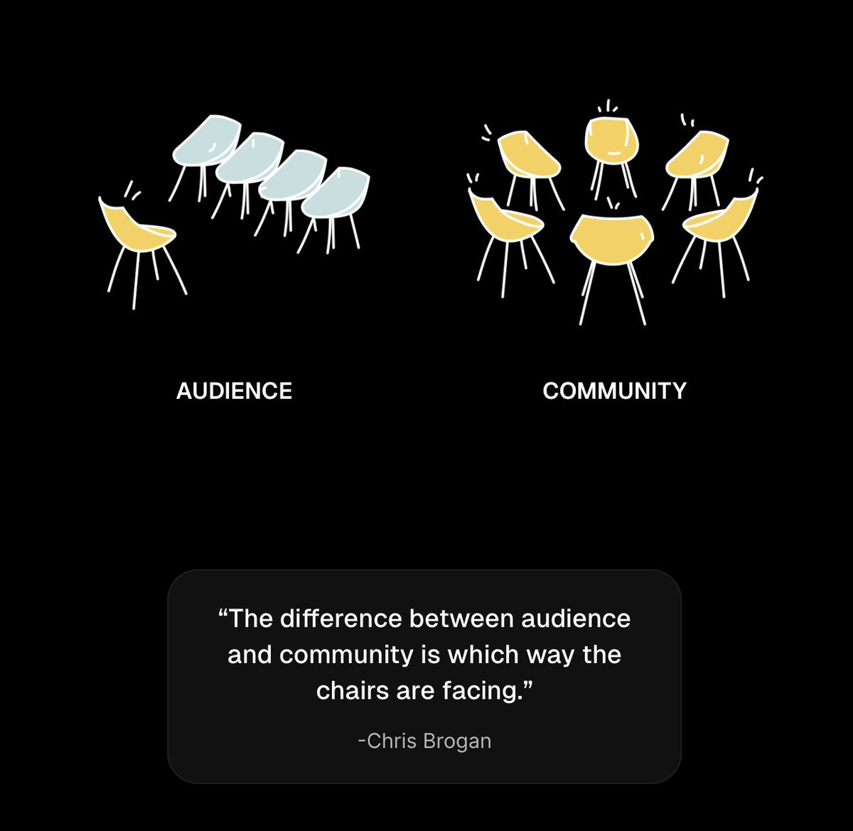 TheoTabah's tweet image. Presentations need to become conversations

If you want to truly engage with your audience (followers, employees, clients, subscribers, ...) then change the way the chairs are facing