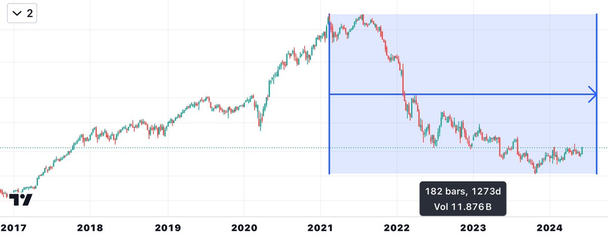 Market cap
70.80B

آیا همینک میخری!؟
بلی،
همینک مقدار متنابهی میخرم.
تو چی!؟

#Reposts 
#retweet
#stockmarket