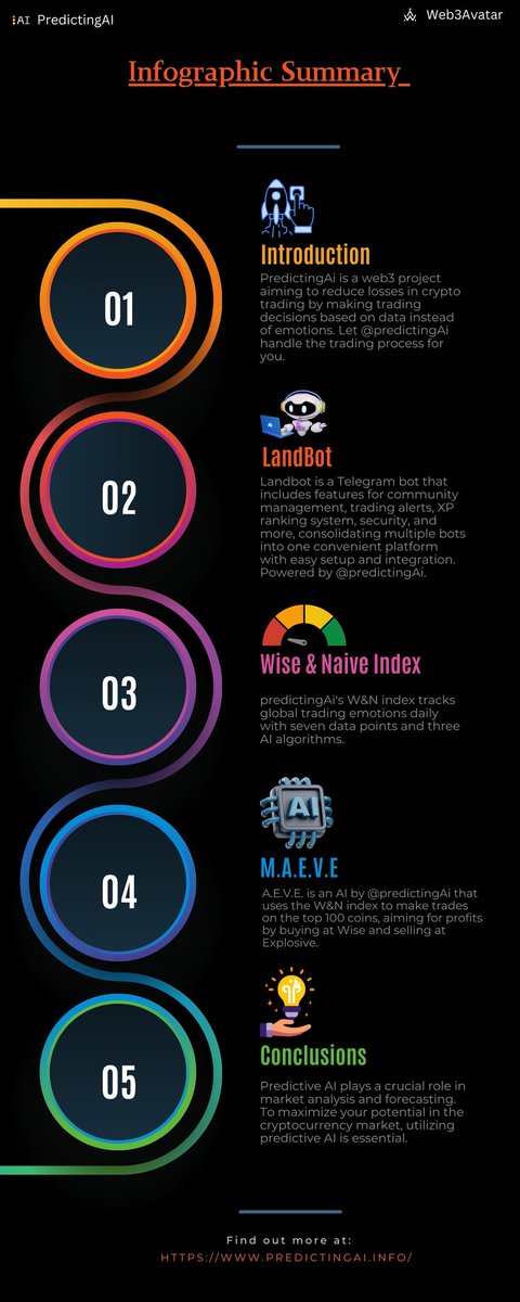 TheAvatarHQ's tweet image. @PredictingAI is just getting started! 🔥

I wrote a comprehensive thread about them recently. ( x.com/TheAvatarHQ/st…)

But, before you go through the thread, kindly use this infographic summary to gain quick insight👇

$PREAI #PredictingAI