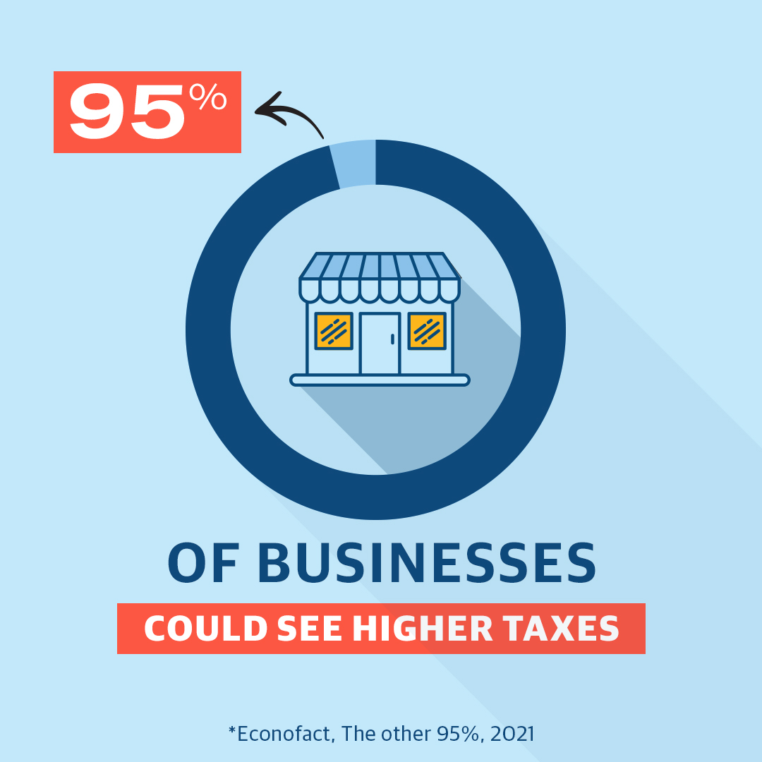 DreilingJackson's tweet photo. Taxes are set to rise substantially in 2026 for owners of LLCs, partnerships, sole proprietorships and S-Corps. But there’s still time to take advantage of today’s lower tax rates. Reach out today and let’s work together to get prepared. https://t.co/GWsWd7dP01