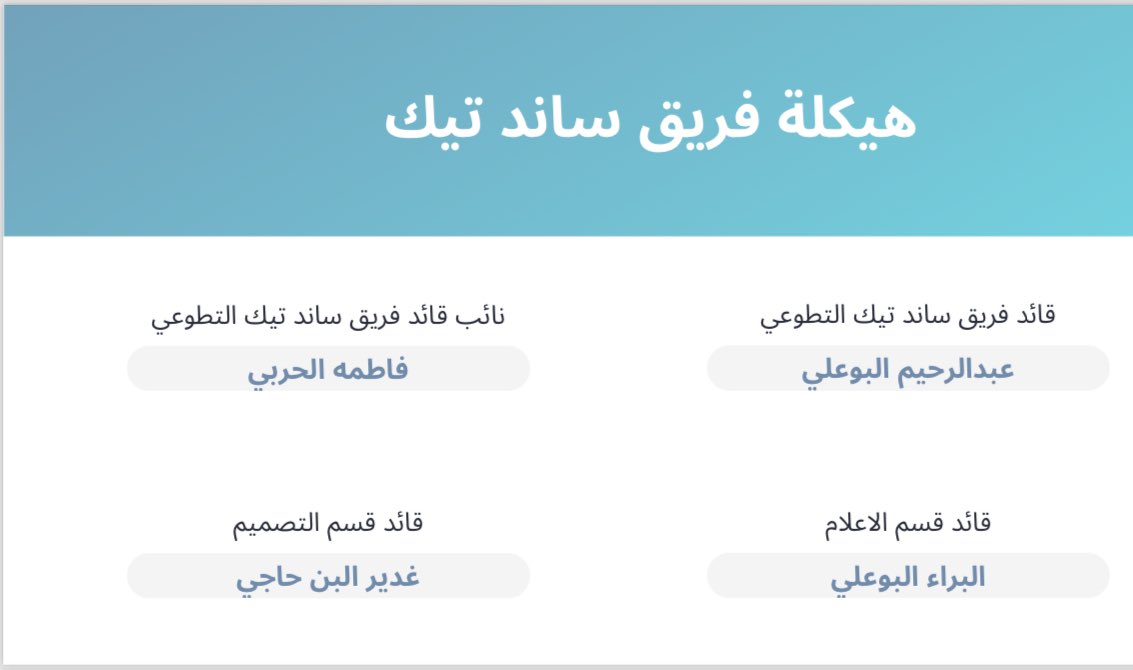 Saned_Tech's tweet photo. تعرف على احصائيات فريق ساند تيك التطوعي في ختام سنة ٢٣-٢٤

#فريق_ساند_تيك_التطوعي https://t.co/BJhT5eSBur