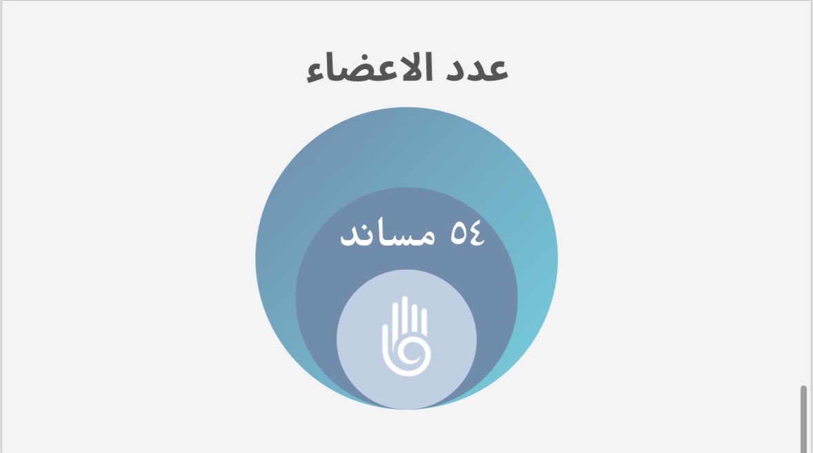 Saned_Tech's tweet photo. تعرف على احصائيات فريق ساند تيك التطوعي في ختام سنة ٢٣-٢٤

#فريق_ساند_تيك_التطوعي https://t.co/BJhT5eSBur