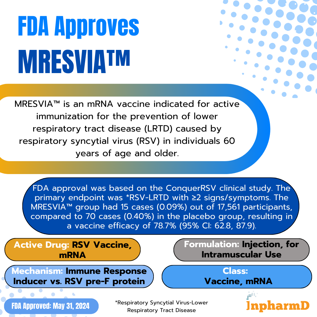 InpharmD tweet media