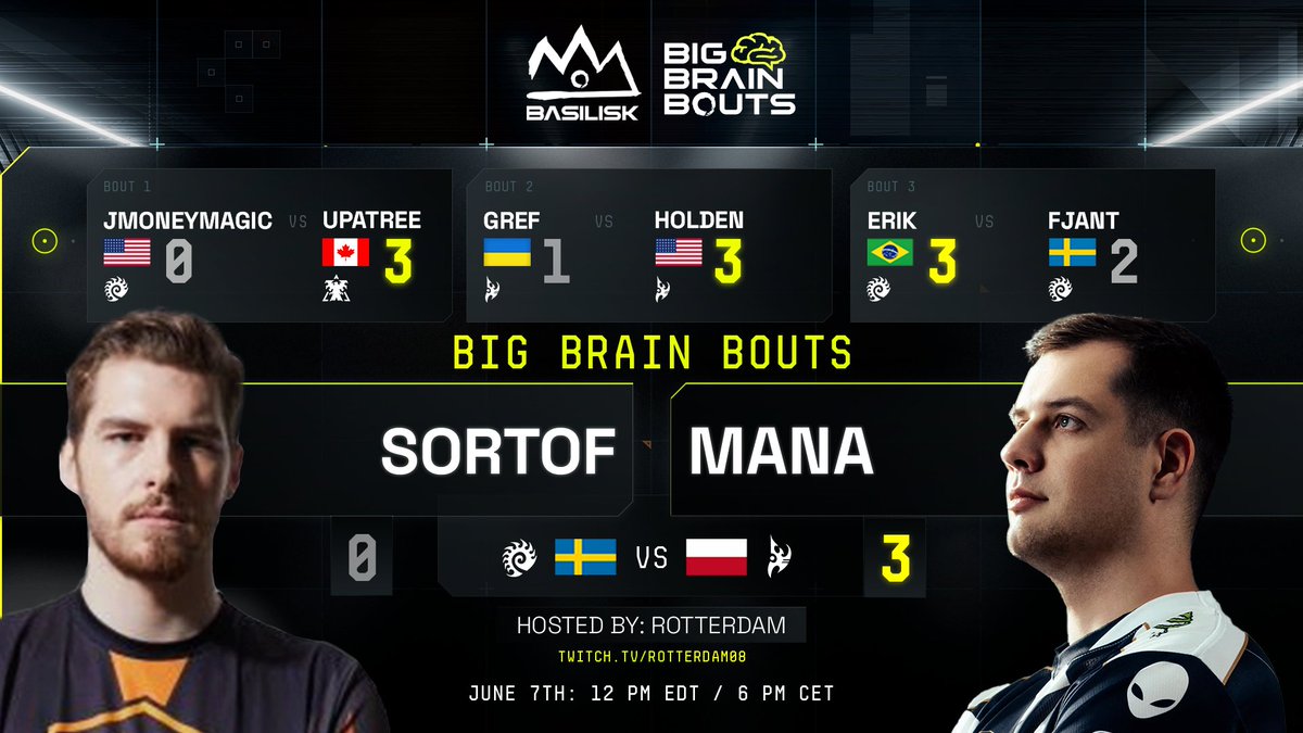 <a href="/UpATreeZelda/">UpATree</a> <a href="/Holden_SC2/">Holden</a> <a href="/SC2Erik/">Erik Braga Bermelho</a> <a href="/Fjant_Sc2/">Fjant</a> <a href="/SortOfSC/">Rickard Bergman</a> <a href="/Liquid_MaNa/">Grzegorz Komincz</a> <a href="/RotterdaM08/">Kevin van der Kooi 🇺🇦</a> The results are in!

Thank you to the amazing <a href="/RotterdaM08/">Kevin van der Kooi 🇺🇦</a>, and all of the Big Brain Players this week, for a fantastic BBB #61!