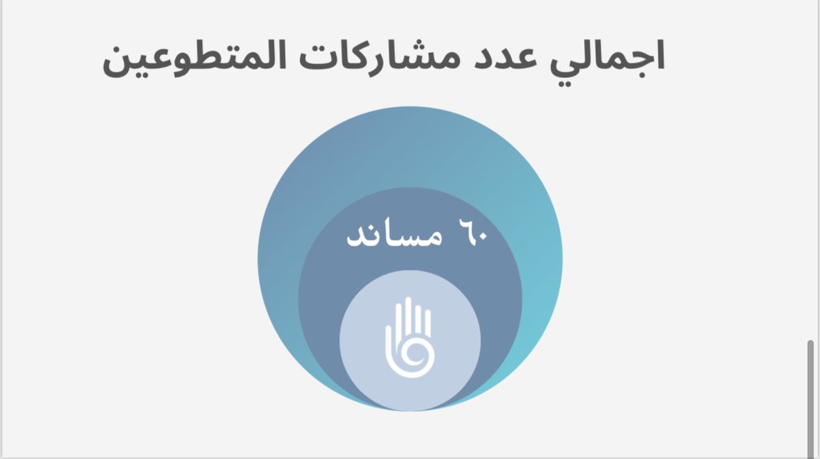 Saned_Tech's tweet photo. https://t.co/YDsIKdelyl