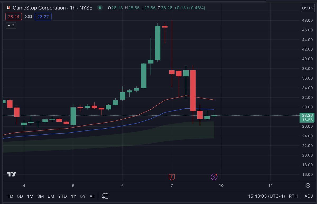 CryptoCondom tweet media
