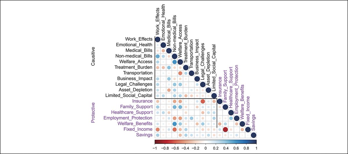 OfficialJAAOS's tweet photo. What influences financial toxicity after orthopaedic trauma? 

Learn here: https://t.co/7EApGDNp2g @COIRI_Research @shocktrauma @UMmedschool https://t.co/im7gvUGvJ7