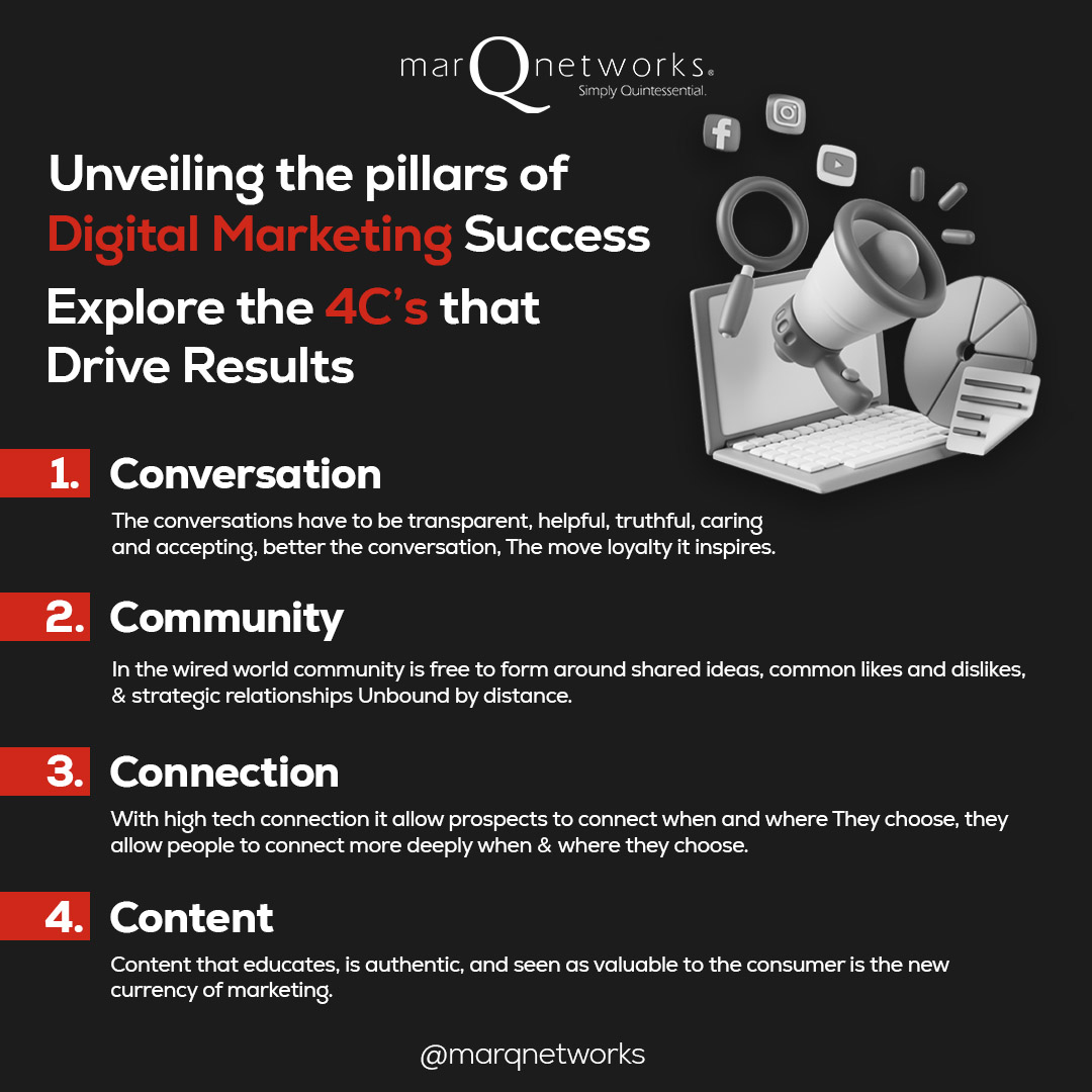 MarqNetworks's tweet image. Ready to master digital marketing?

Explore the 4C's: Creativity, Consistency, Collaboration, Customer-centricity. 

Let's pave the way to success! 🚀📊 

#DigitalMarketingSuccess #PillarsofSuccess #4CsStrategy 🌟💻