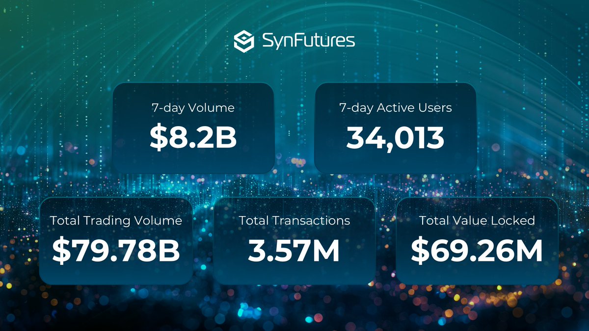 SynFutures tweet media
