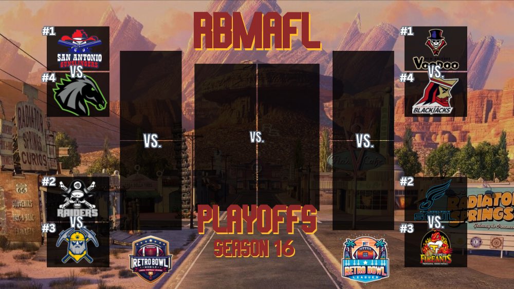 RBMAFL's tweet photo. Your Season 16 Segment 3 Results! Congrats to our Playoff Teams!! Playoff Games are due Tomorrow (Saturday) Night at midnight! #StartYourEngines #Rusteze #Route66 #RealGone https://t.co/Ar1Rqko0ZR