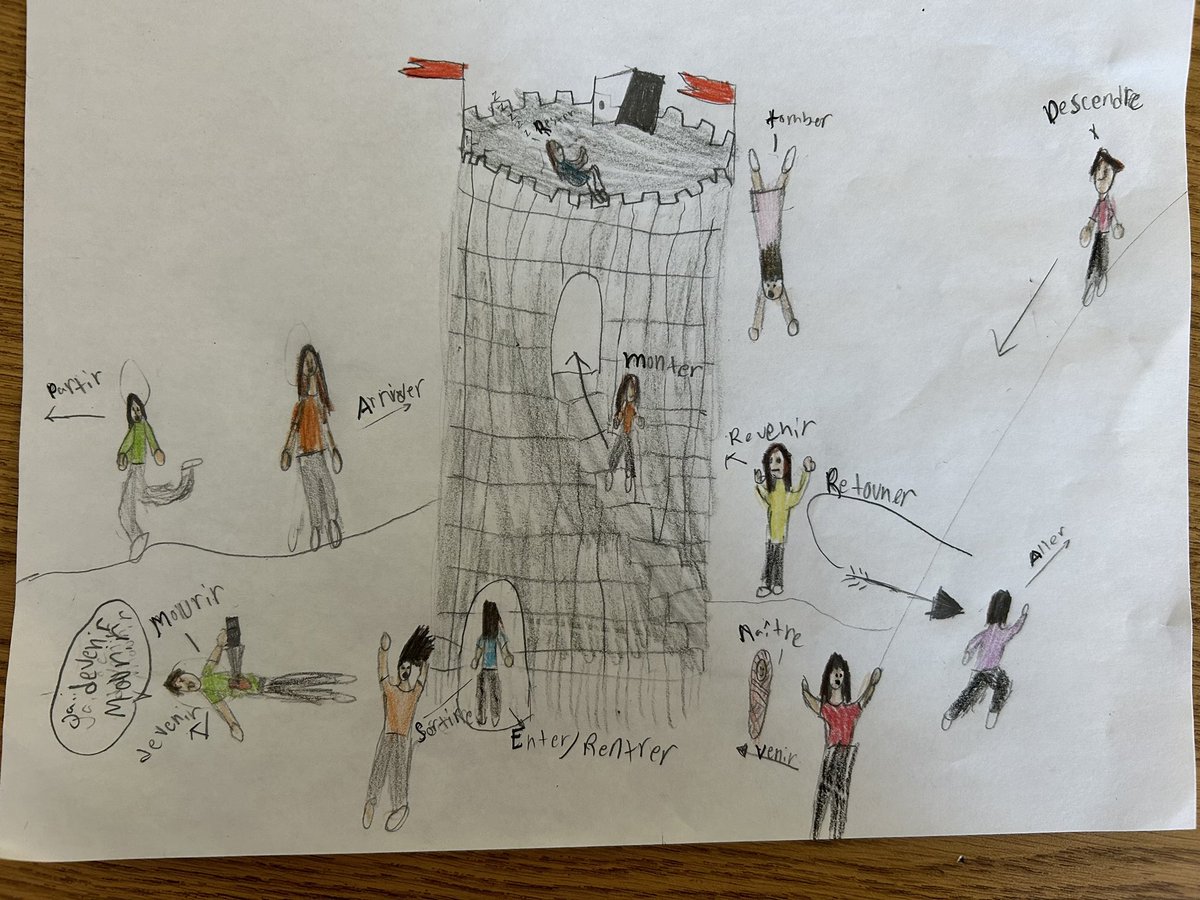 MonsieurIngola's tweet image. DR &amp;amp; MRS VANDERTRAMP Art Project/Cheat Sheet 🖼️ #passécomposé #FLS