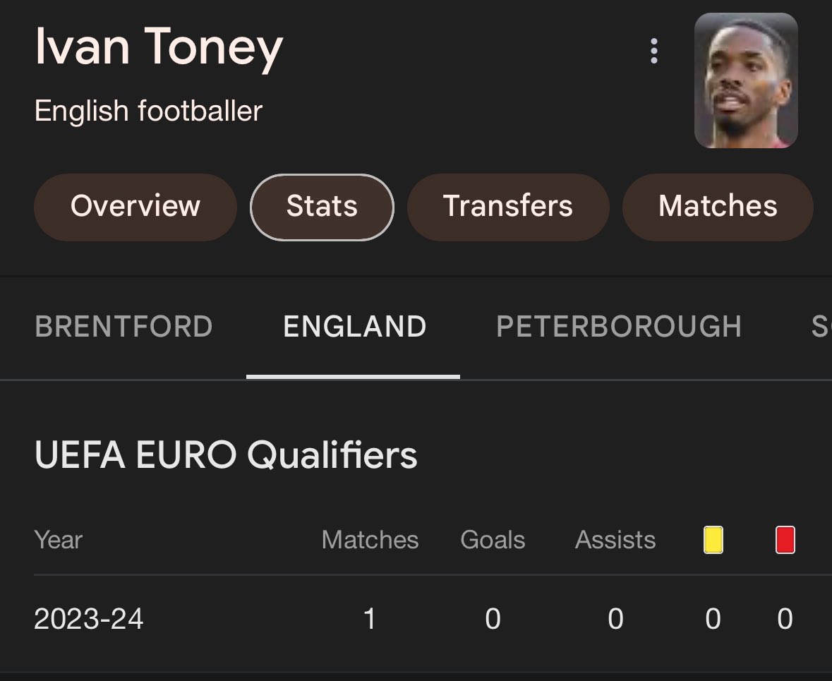 Rashford>Toney