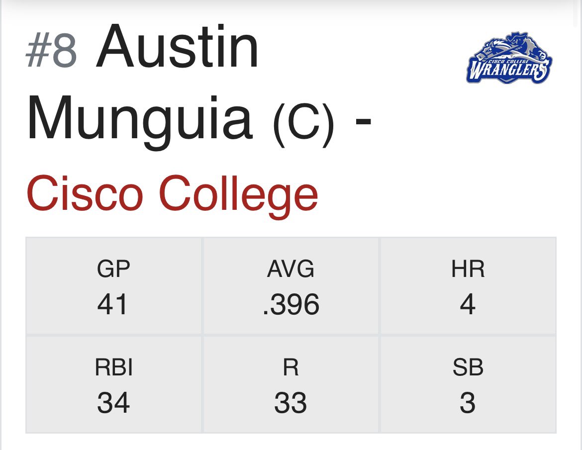 MunguiaAustin's tweet photo. Thank you to everyone at the University of New Mexico for this past year. Thankful for the relationships made, opportunities, and lessons learned. After much thought and consideration, I have decided to enter the transfer portal with 1 year left of eligibility.

737-932-5230 https://t.co/BPnA1O16Uv