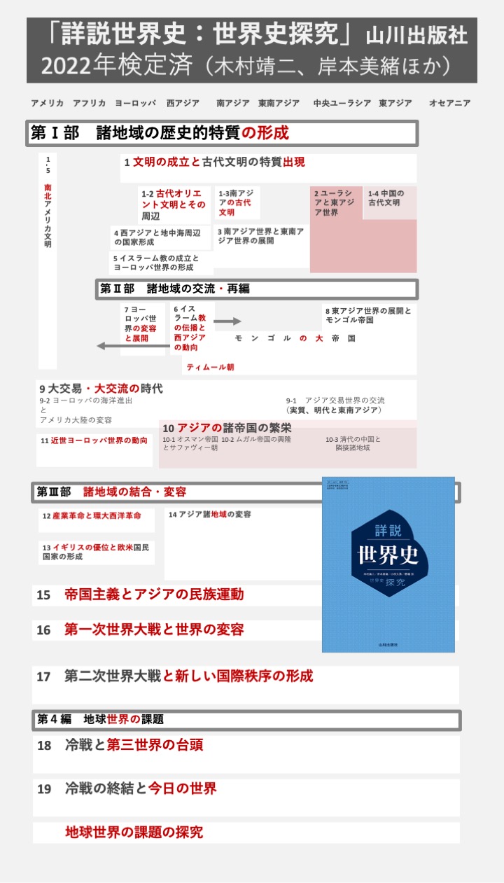 みんなの世界史(『SDGsで読む世界史』🌏発売中) على X: みんなの世界史(『SDGsで読む世界史』🌏発売中) على X: